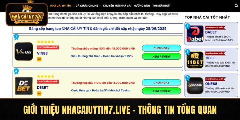 Giới thiệu dostavka-spb.ru.com - Thông tin tổng quan